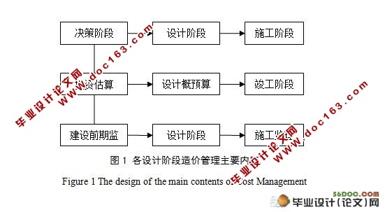 工程项目设计阶段造价控制的对策研究