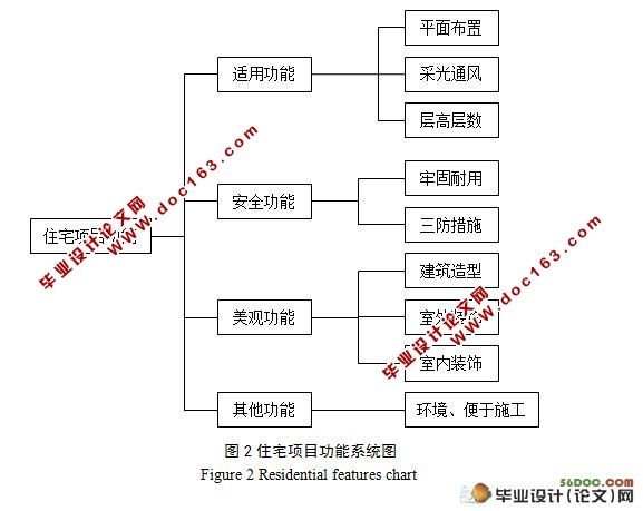 工程项目设计阶段造价控制的对策研究