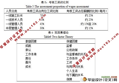 施工企业人力资源管理的研究