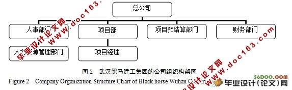 施工企业人力资源管理的研究