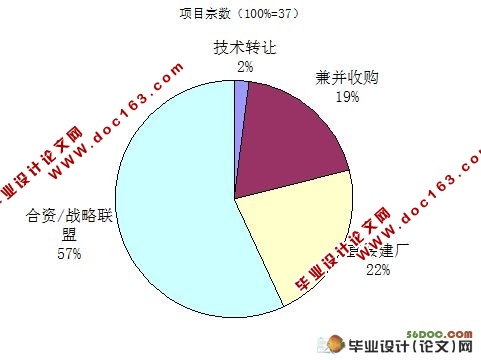 中国汽车产业海外并购的机遇与风险研究