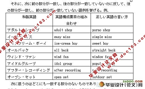 关于日语中和制英语的研究