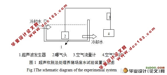 超声吹脱法处理养猪场废水中氨态氮