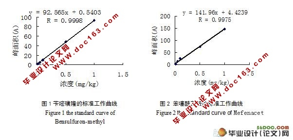 苄嘧磺隆和苯噻酰草胺在稻田水及土壤中的消解行为研究