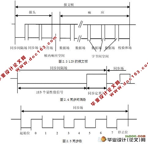 基于LIN总线的车灯在线诊断系统的设计与实现