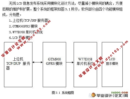 基于GPRS和LCD的信息发布系统设计(单片机)(附C语言程序,原理图)