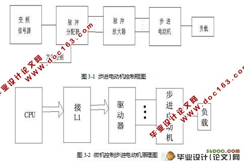 步进电机的单片机控制的设计