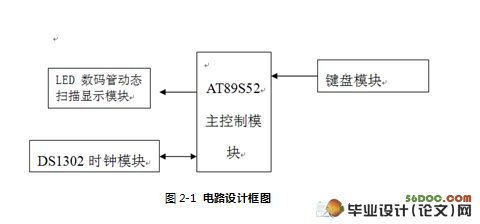 基于单片机的电子日历设计(附程序,电路图,CAD硬件外壳图)