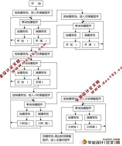 基于单片机的电子日历设计(附程序,电路图,CAD硬件外壳图)