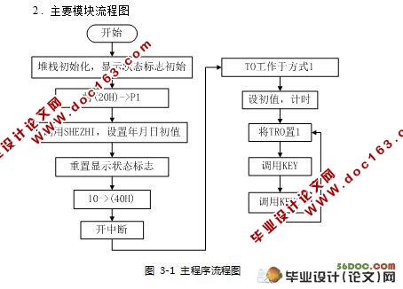 单片机电子日历设计