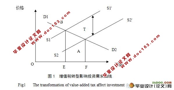 增值税转型对企业投资行为的影响研究