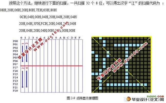 基于单片机的点阵LED显示系统的设计与制作