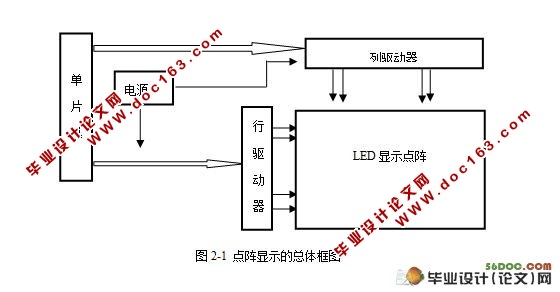 基于单片机的点阵LED显示系统的设计与制作