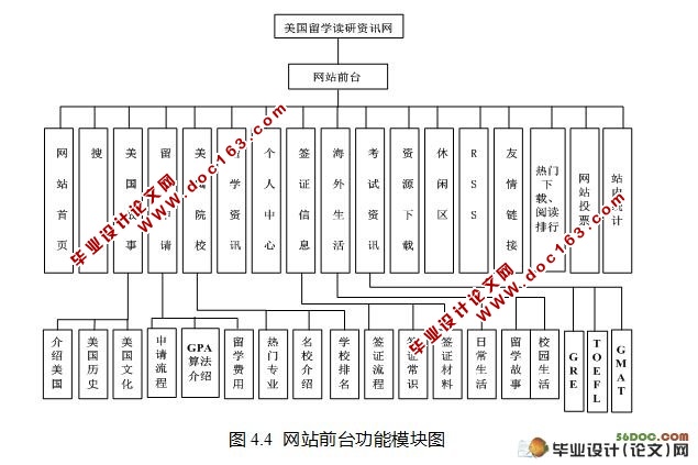 美国留学读研资讯网的设计与实现(VS2008,SQL2005)