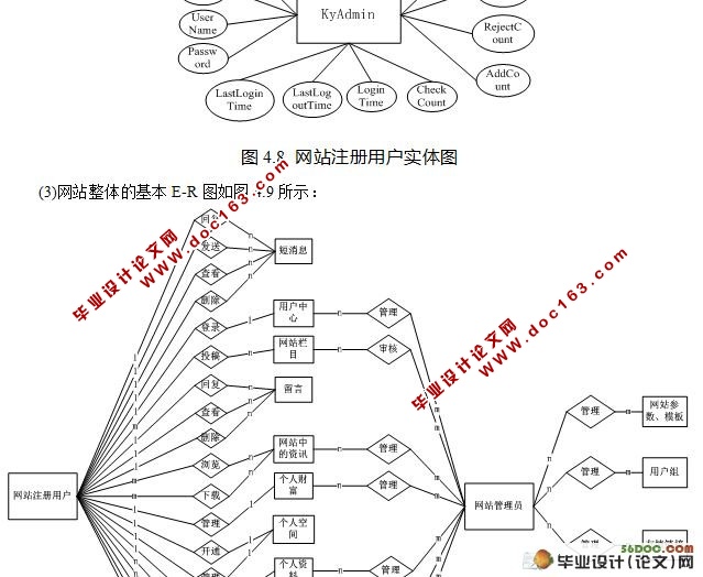 美国留学读研资讯网的设计与实现(VS2008,SQL2005)