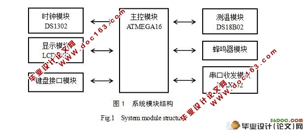 基于AVR单片机的温度监控系统的设计(附答辩记录,c语言程序)