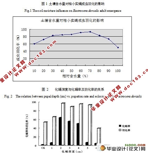 勒流口岸水果检疫及其传入有害生物风险评估