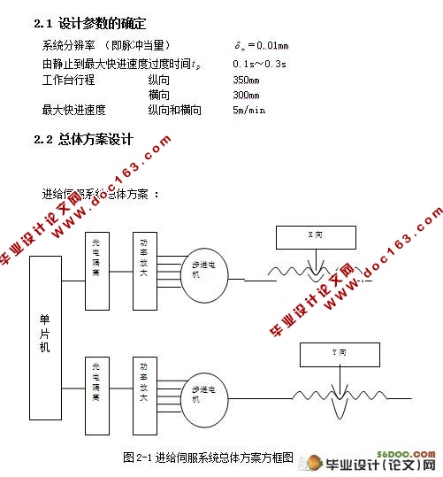 基于单片机的二维数控实验台的设计与实现