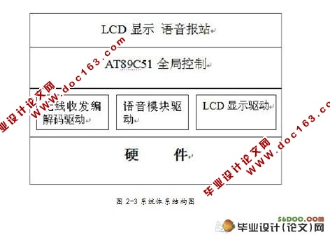 基于单片机的公交语音自动报站器系统设计