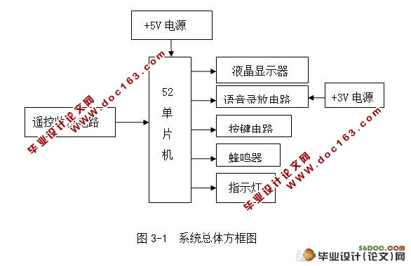 基于单片机的公交车语音自动报站器系统设计