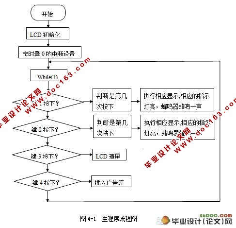 基于单片机的公交车语音自动报站器系统设计