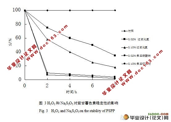 紫甘薯色素理化性质及稳定性研究
