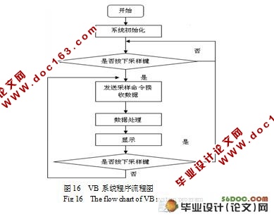 高智能颜色识别系统的设计(附程序,电路原理图,PCB图)