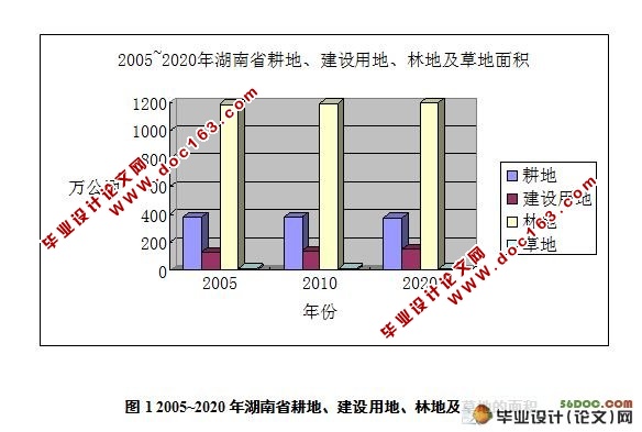 低碳经济与土地利用的探讨
