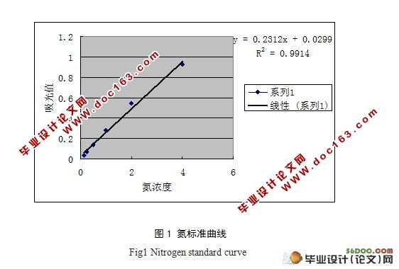 壳聚糖改性对高岭土吸附水体氮,磷能力的影响