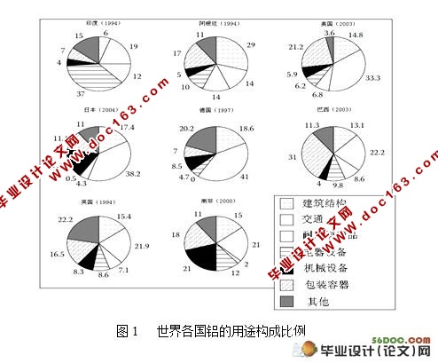 再生铝预处理项目可行性研究