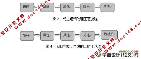 再生铝预处理项目可行性研究