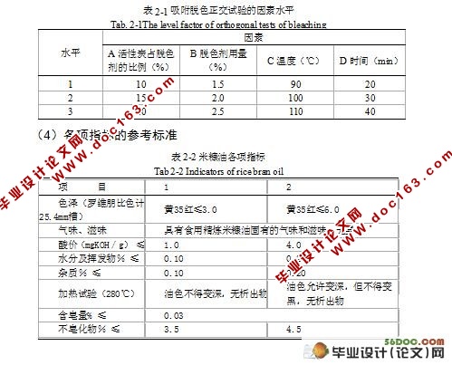 米糠油脱色工艺研究