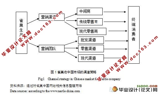 雀巢公司中国市场品牌营销策略研究