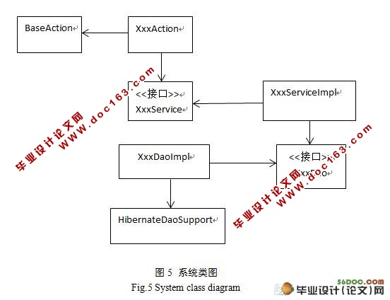 智能搜索引擎设计与实现(附答辩记录)(论文)
