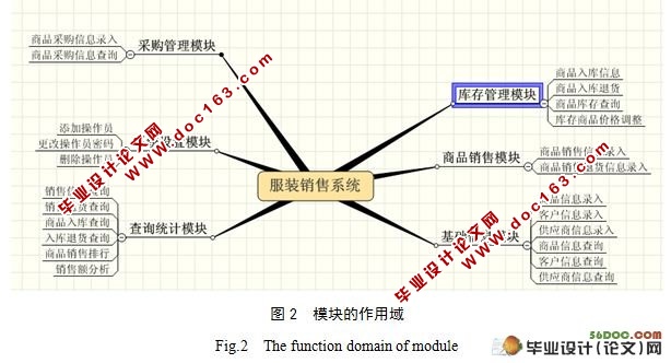 服装销售系统的设计与实现(ASP,Access)(附答辩记录)