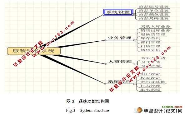 服装销售系统的设计与实现(ASP,Access)(附答辩记录)