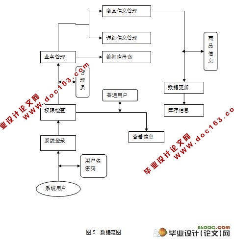 服装销售系统的设计与实现(ASP,Access)(附答辩记录)