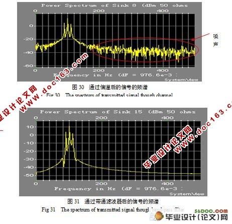 模拟调制传输系统的仿真设计与分(附答辩记录)