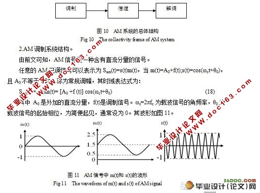 模拟调制传输系统的仿真设计与分(附答辩记录)