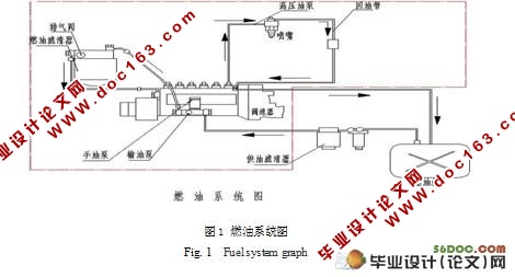 柴油机燃油管路残留压力测试装置设计