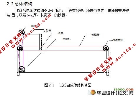 多功能排种器试验台的设计