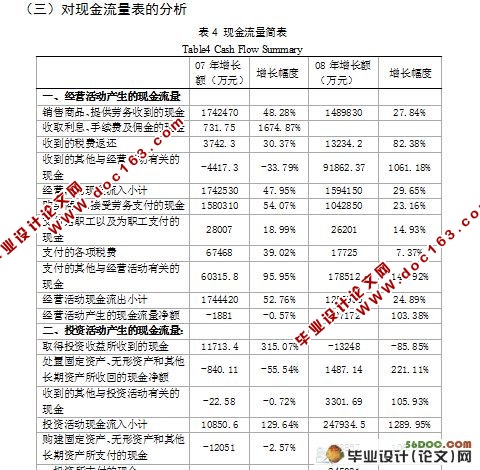 华菱钢铁集团的财务报表分析及估值