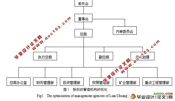 基于资源整合的湖南联创控股集团成长战略探讨