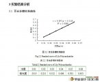 百合多糖提取工艺研究
