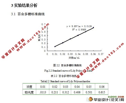 百合多糖提取工艺研究