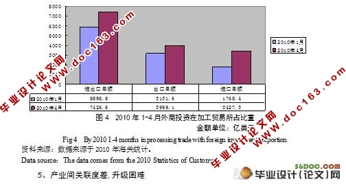 我国农产品加工贸易升级的路径探讨