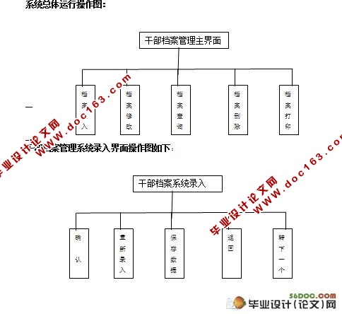 干部档案管理系统毕业设计(VB,Access)