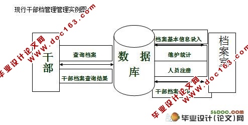 干部档案管理系统毕业设计(VB,Access)
