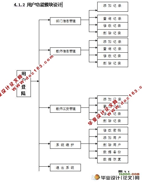 教师档案管理系统毕业设计(VB,Access)