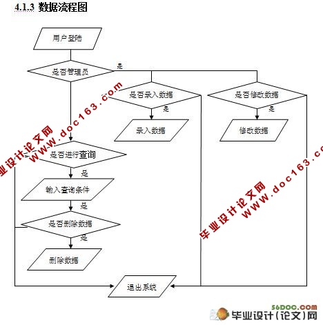 教师档案管理系统毕业设计(VB,Access)